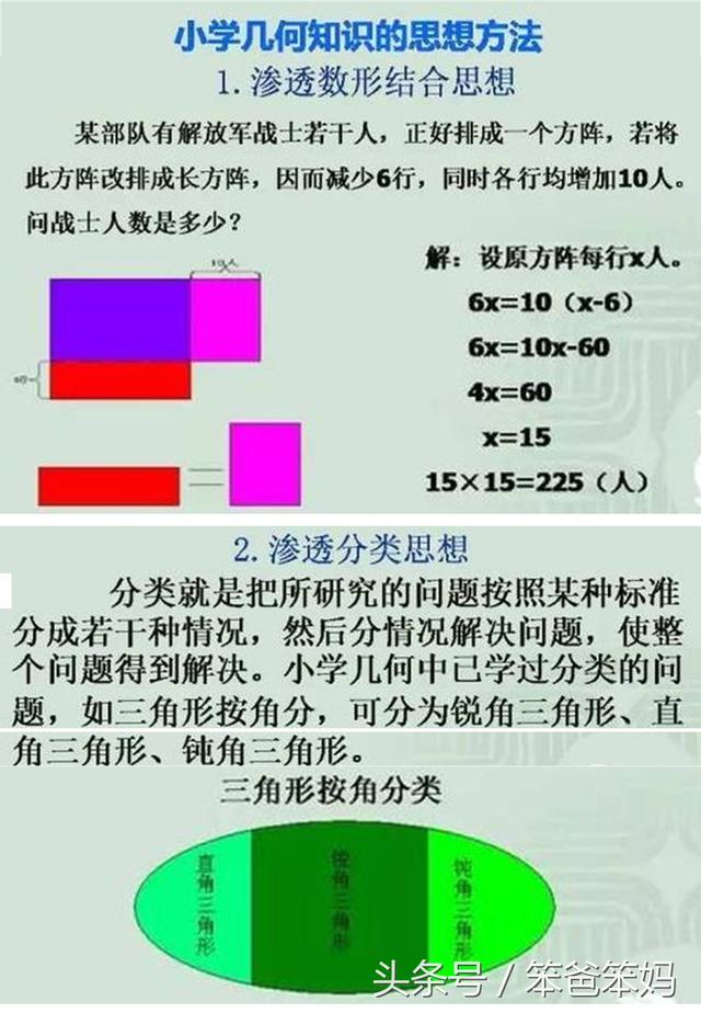 小学几何知识的重要思想方法，解决难题的利器，你掌握了几种？