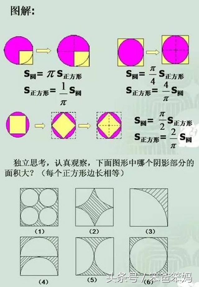 小学几何知识的重要思想方法，解决难题的利器，你掌握了几种？