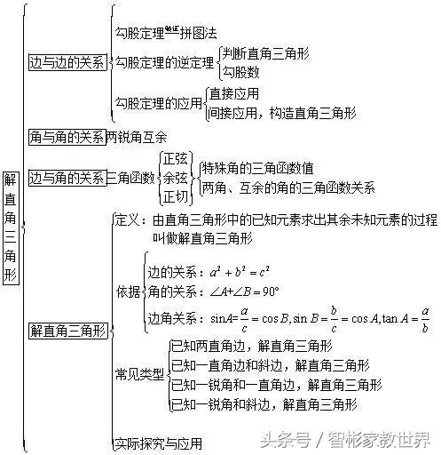 中考数学必备：直角三角形必考知识点归纳总结，值得收藏