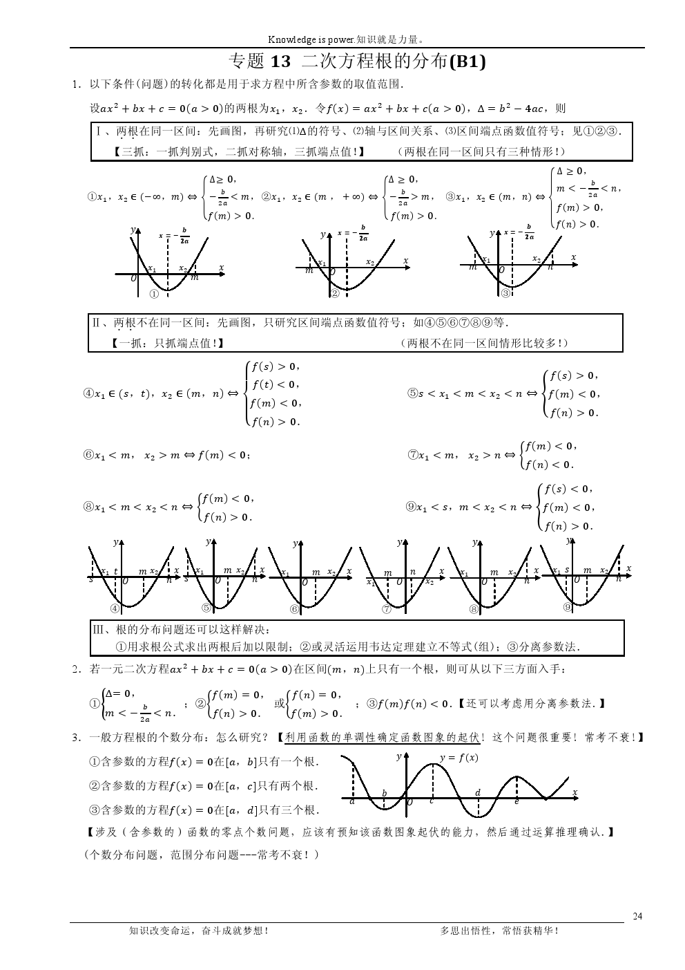 高中数学“二次方程根的分布”知识要点归纳和解题方法总结！