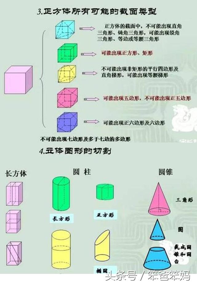 小学几何知识的重要思想方法，解决难题的利器，你掌握了几种？