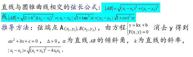 高中数学：圆锥曲线知识点归纳，就这么简单，希望你能看懂