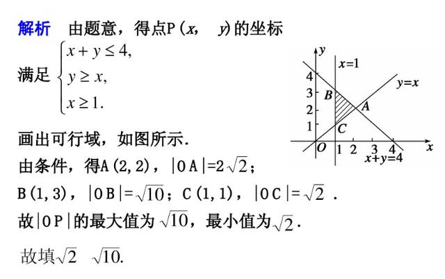 求函数最值问题常用的10种方法，高考填空、大题每年都会遇到！