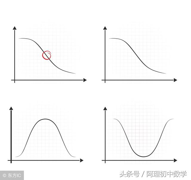 中考数学：二次函数与特殊三角形有关的问题