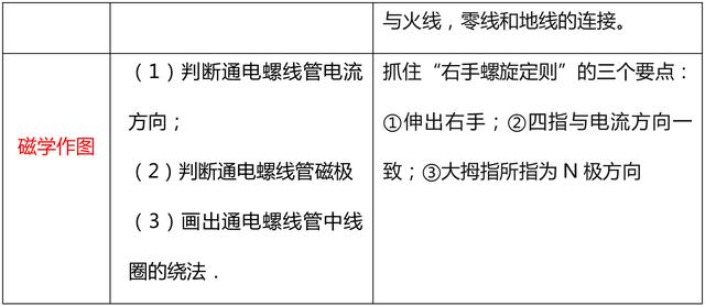 中考物理填空与作图题复习，知识点汇总，典型例题解析，提分技巧