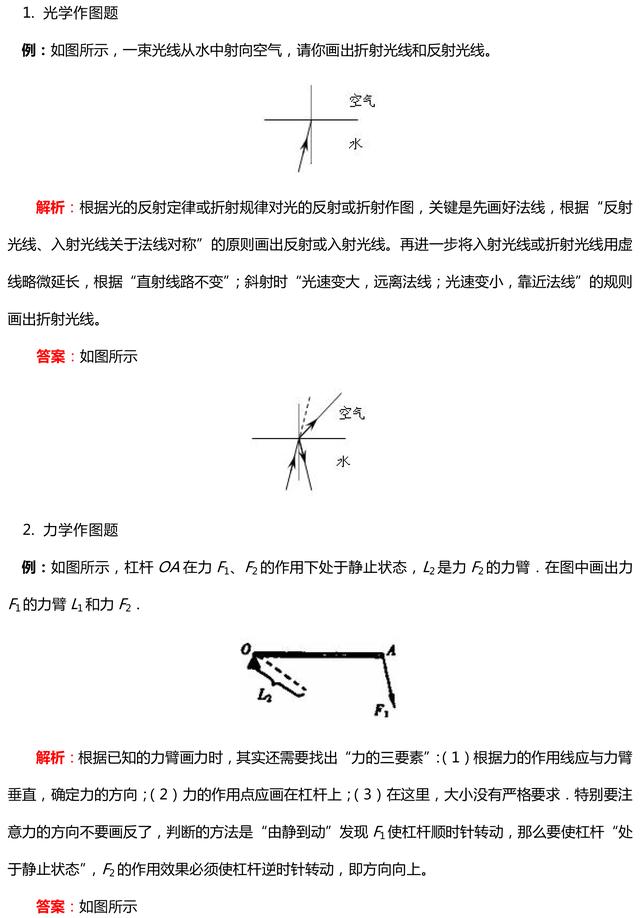 中考物理填空与作图题复习，知识点汇总，典型例题解析，提分技巧