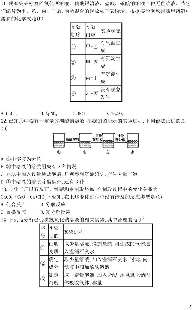 中考化学复习盐化肥专题训练，这些题型中考常考要掌握！