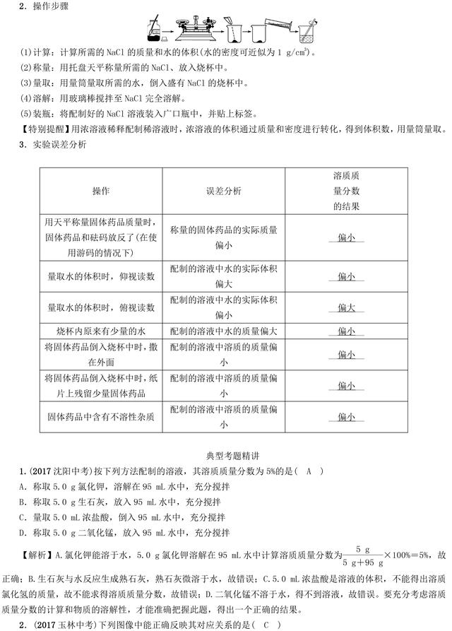 中考化学溶液专题复习，知识点汇总，中考真题解析！