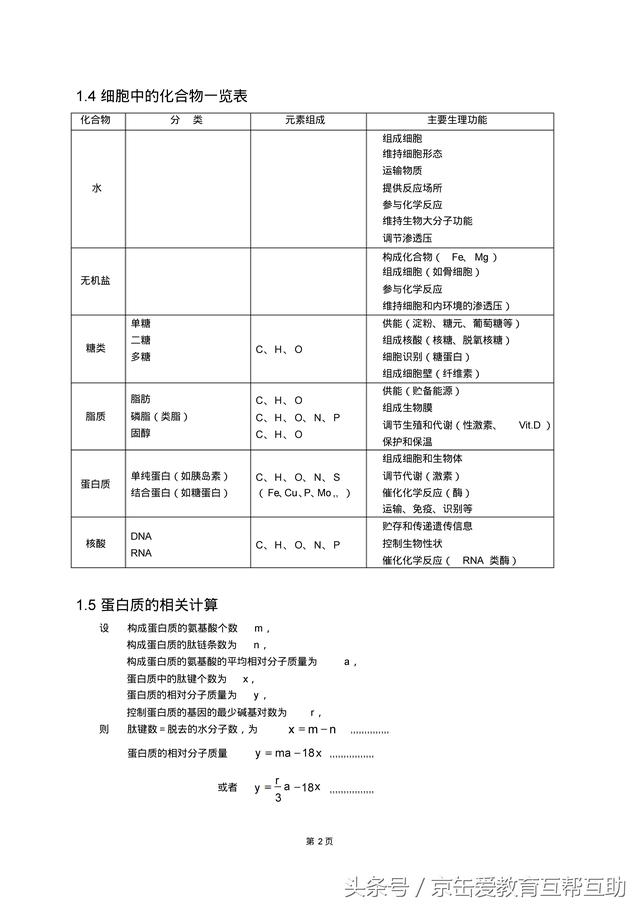 高考生物总复习（宇宙超级无敌全版）