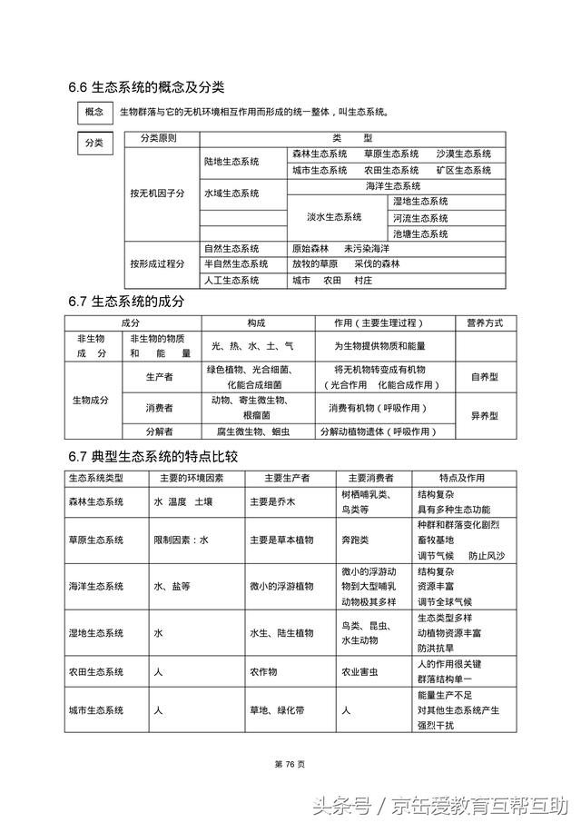 高考生物总复习（宇宙超级无敌全版）