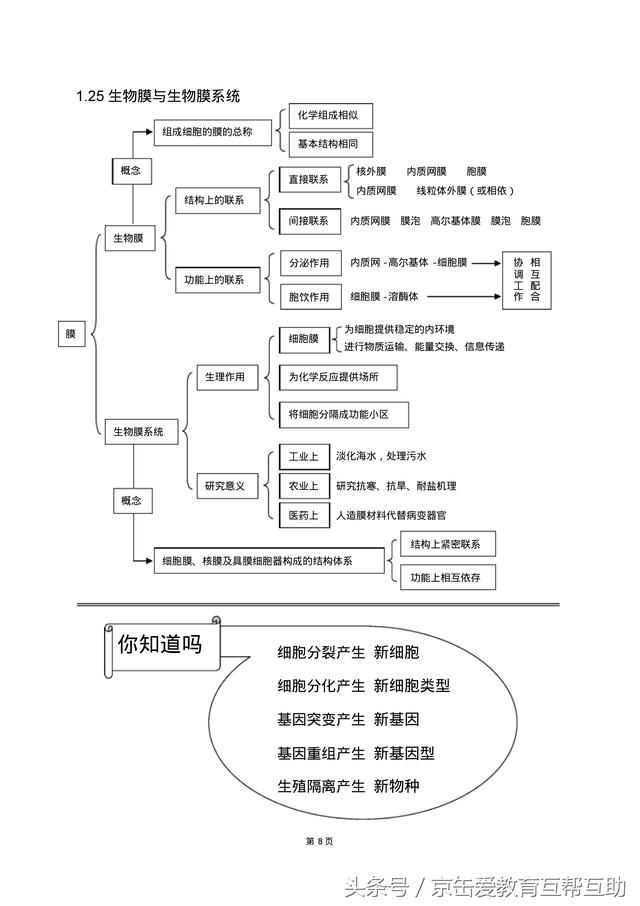 高考生物总复习（宇宙超级无敌全版）