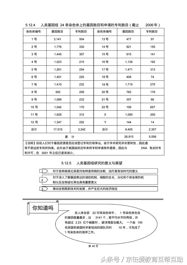 高考生物总复习（宇宙超级无敌全版）