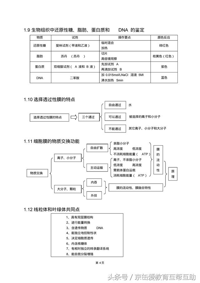 高考生物总复习（宇宙超级无敌全版）