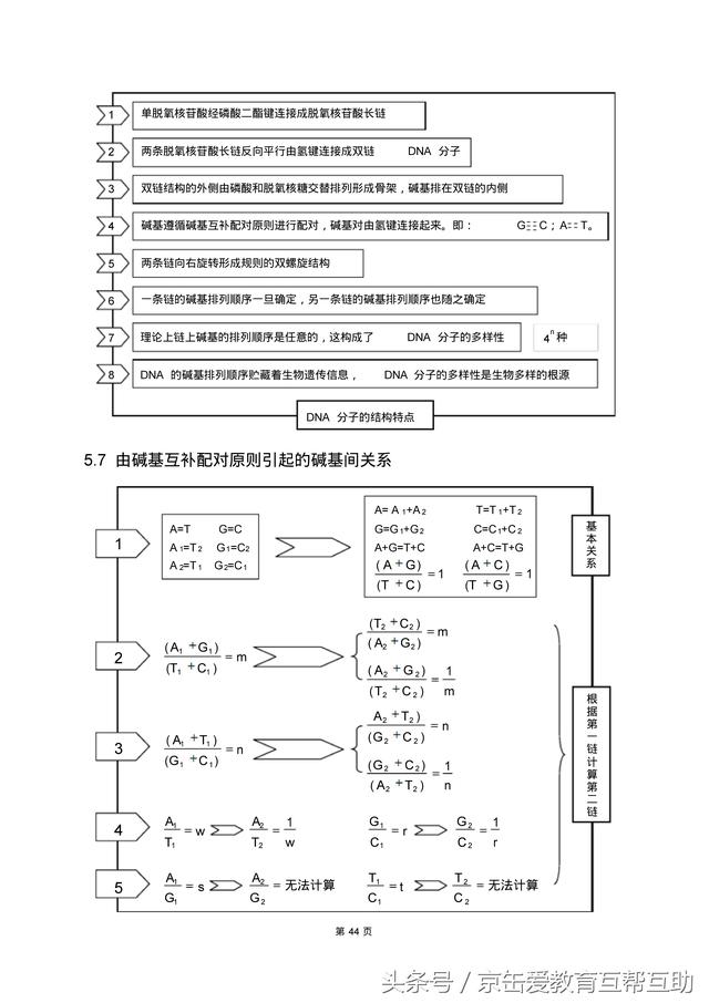 高考生物总复习（宇宙超级无敌全版）