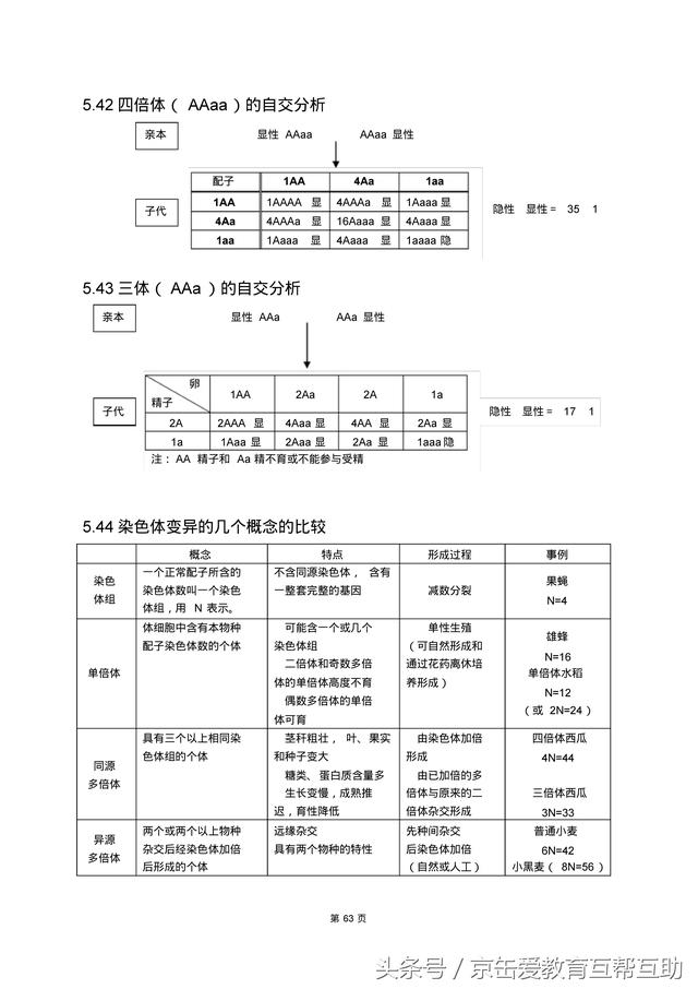 高考生物总复习（宇宙超级无敌全版）