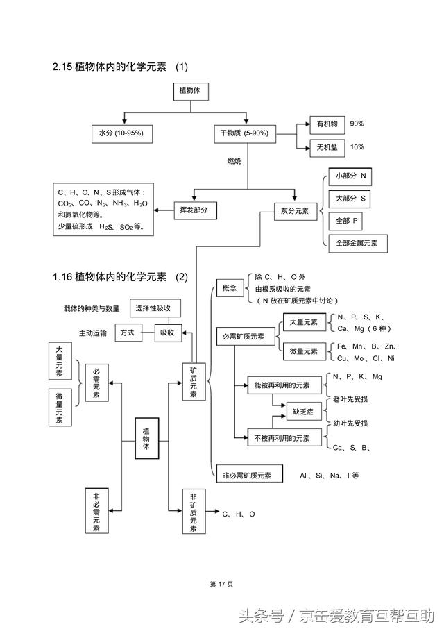 高考生物总复习（宇宙超级无敌全版）