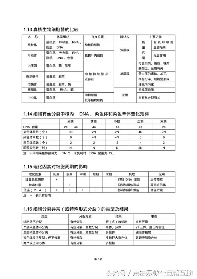 高考生物总复习（宇宙超级无敌全版）