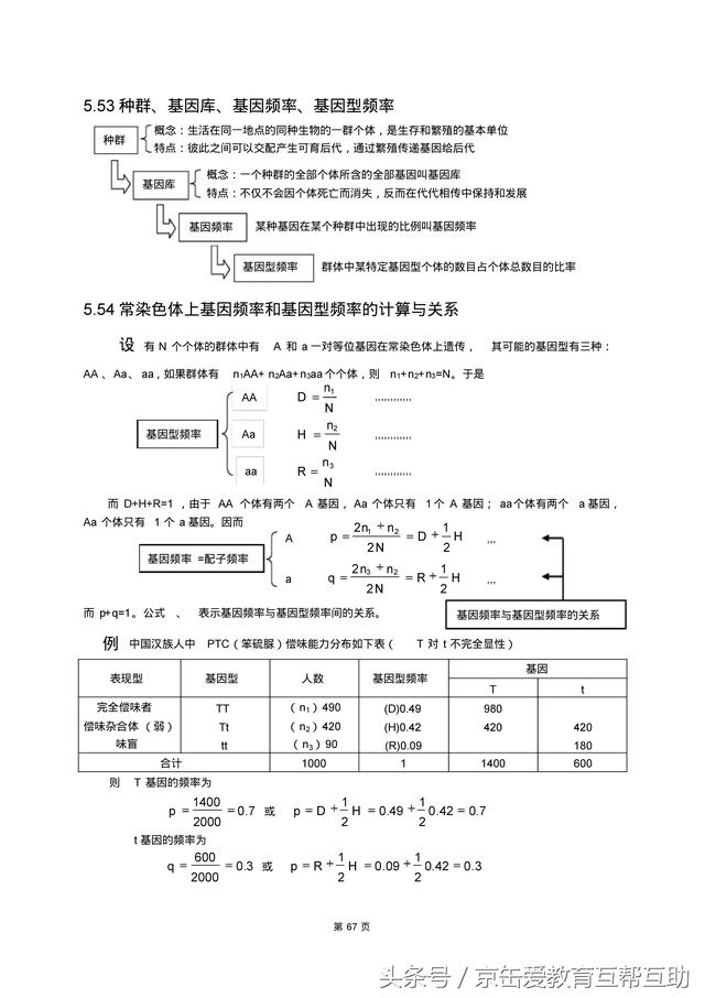 高考生物总复习（宇宙超级无敌全版）