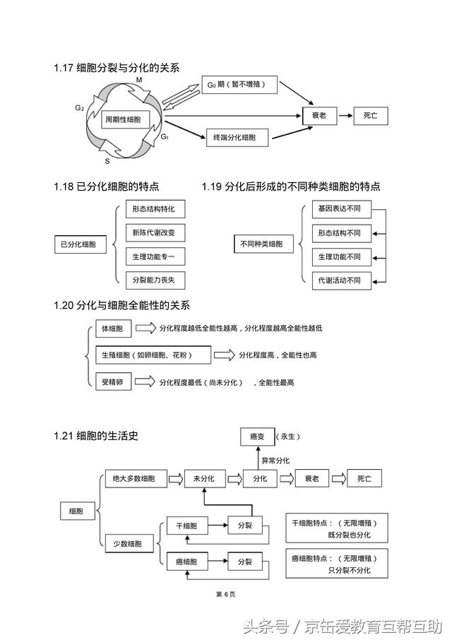 高考生物总复习（宇宙超级无敌全版）