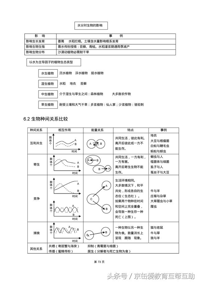 高考生物总复习（宇宙超级无敌全版）