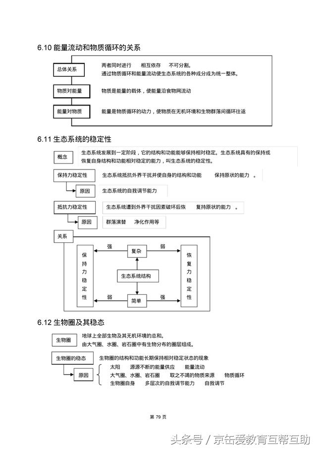 高考生物总复习（宇宙超级无敌全版）