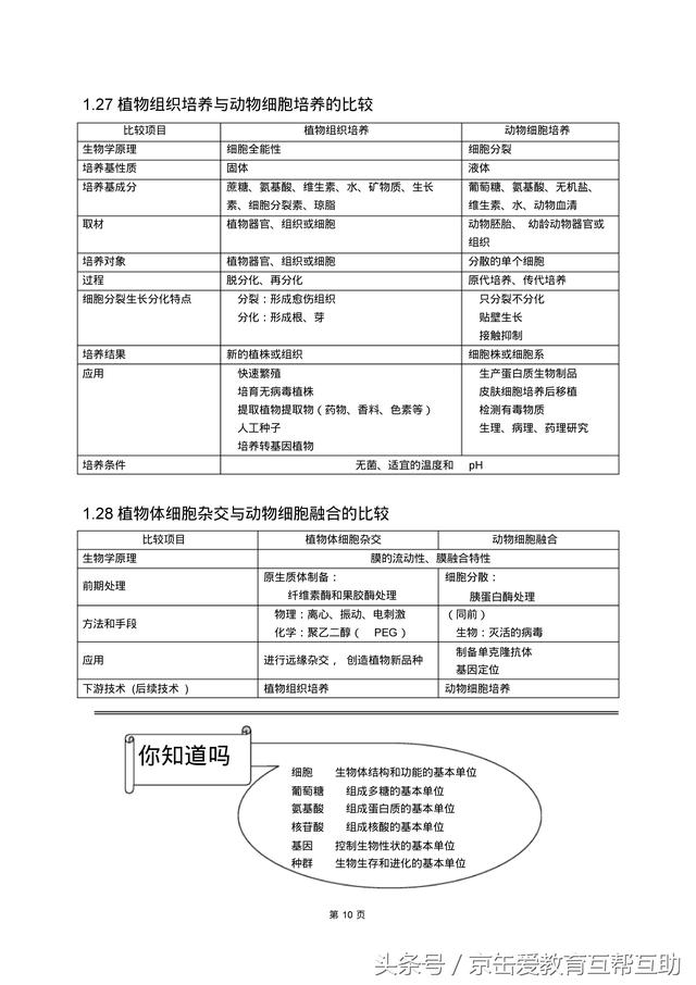 高考生物总复习（宇宙超级无敌全版）