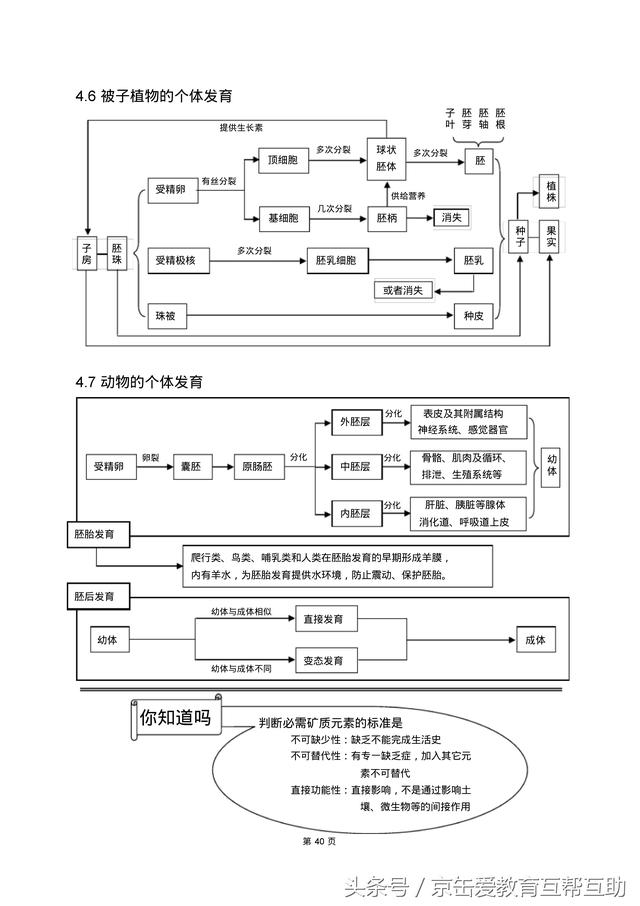 高考生物总复习（宇宙超级无敌全版）