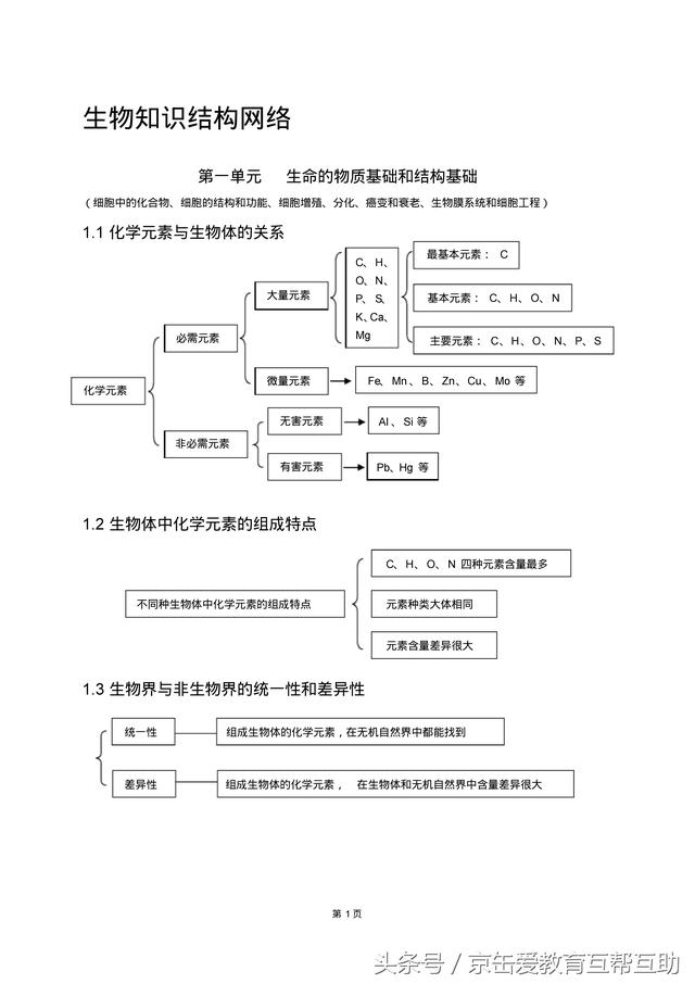 高考生物总复习（宇宙超级无敌全版）