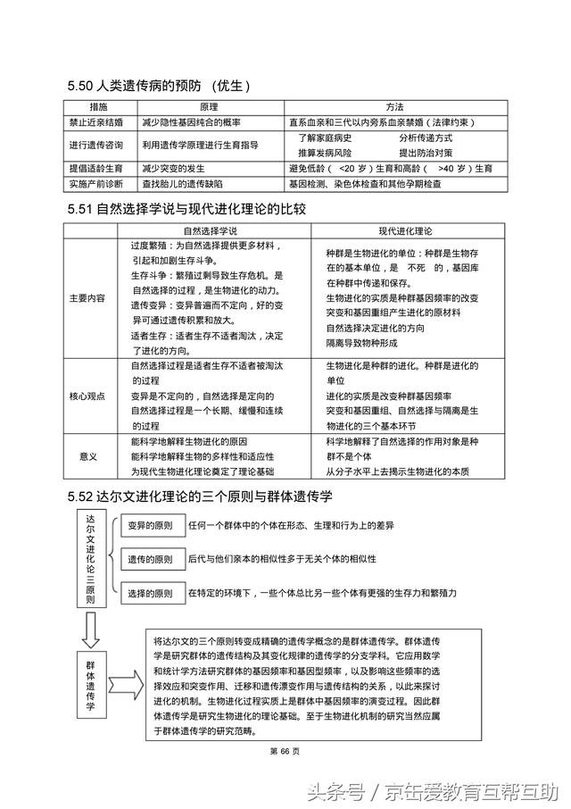 高考生物总复习（宇宙超级无敌全版）