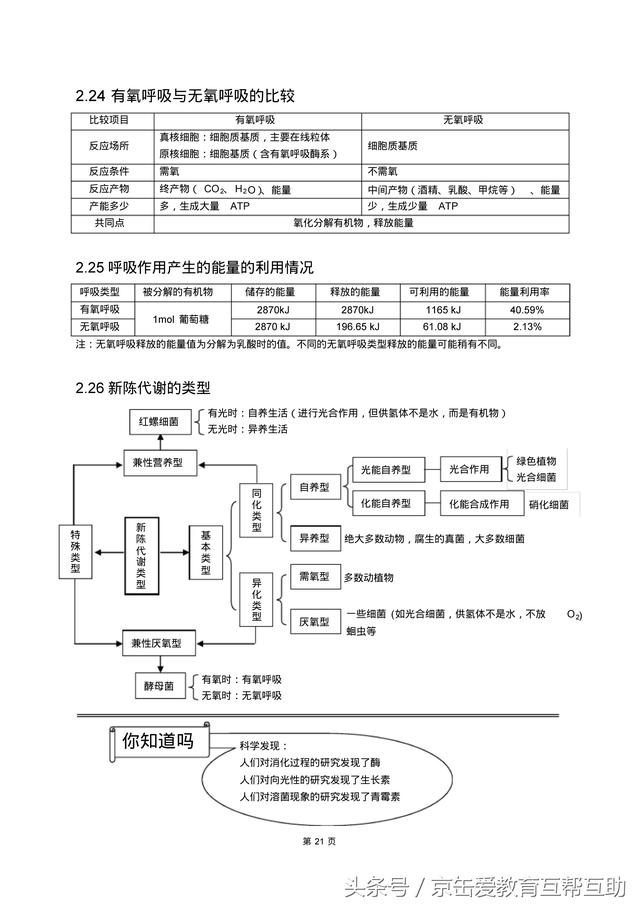 高考生物总复习（宇宙超级无敌全版）