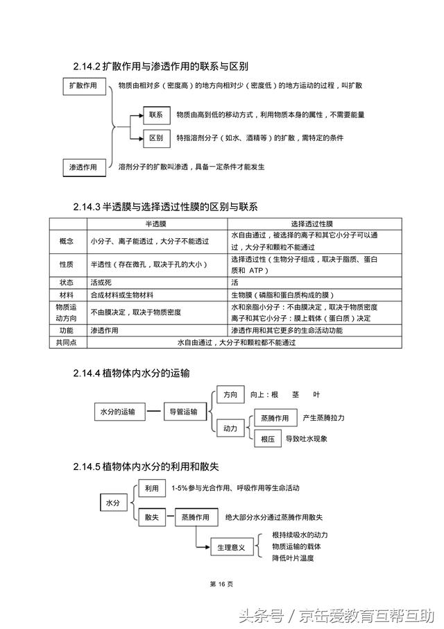 高考生物总复习（宇宙超级无敌全版）