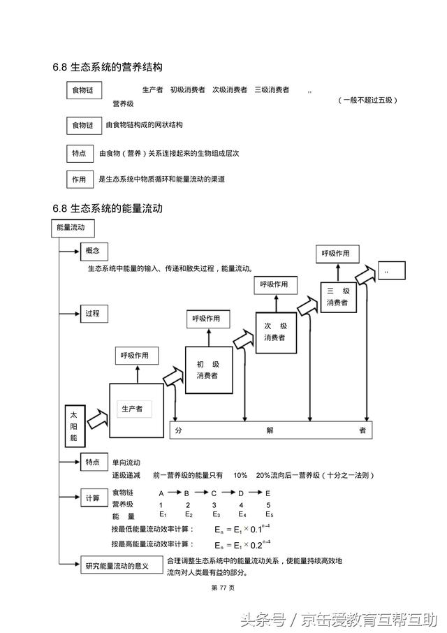 高考生物总复习（宇宙超级无敌全版）