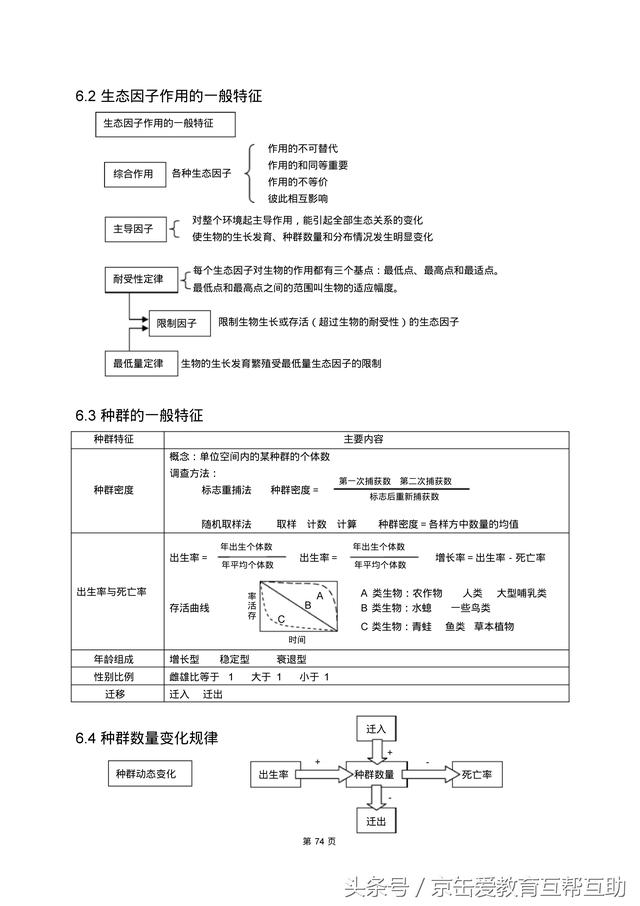 高考生物总复习（宇宙超级无敌全版）