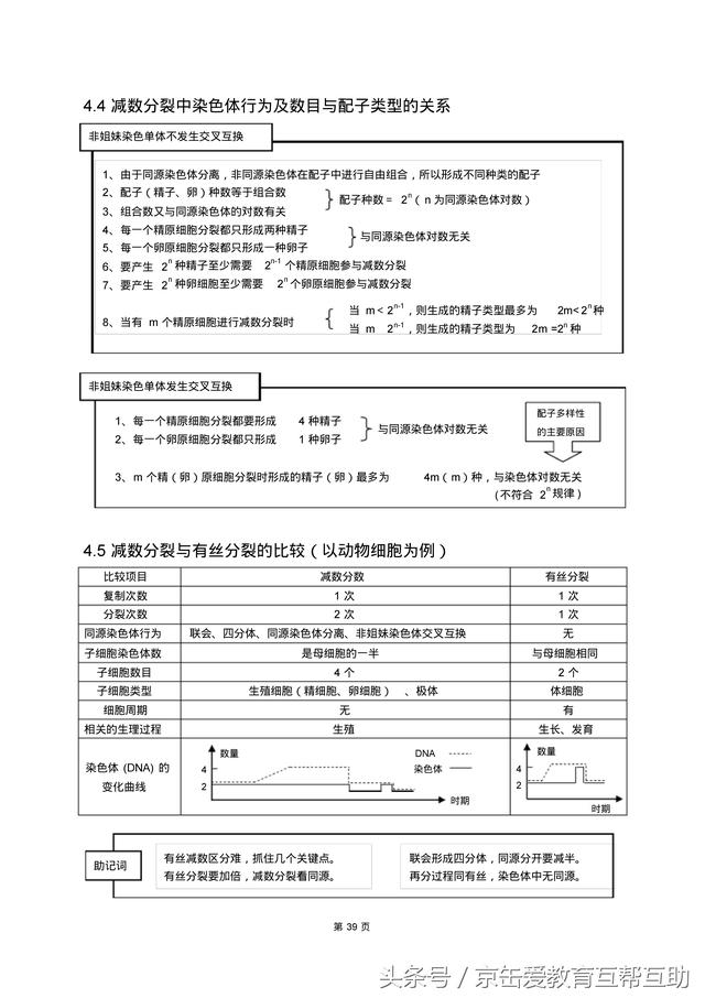 高考生物总复习（宇宙超级无敌全版）