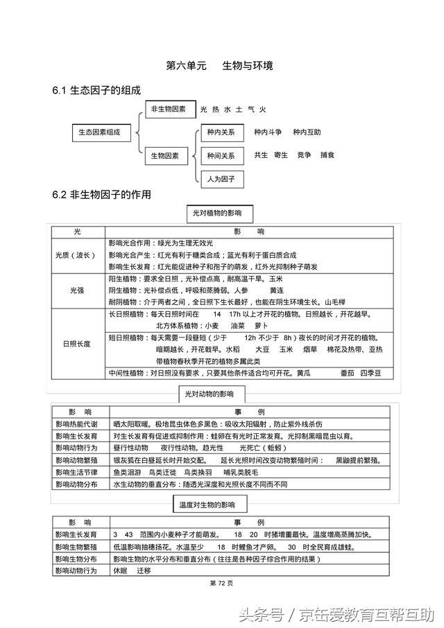 高考生物总复习（宇宙超级无敌全版）