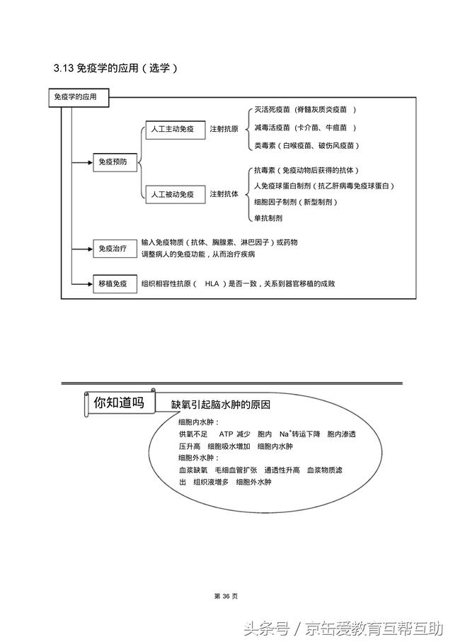 高考生物总复习（宇宙超级无敌全版）