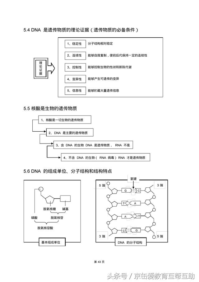 高考生物总复习（宇宙超级无敌全版）