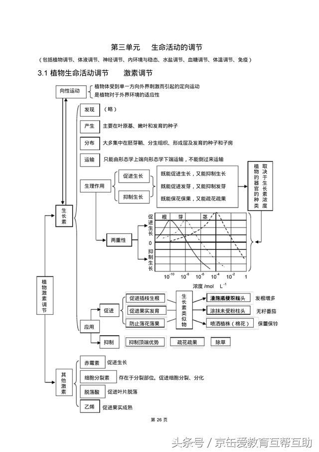 高考生物总复习（宇宙超级无敌全版）