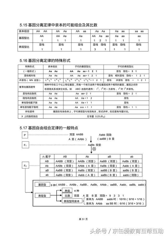 高考生物总复习（宇宙超级无敌全版）