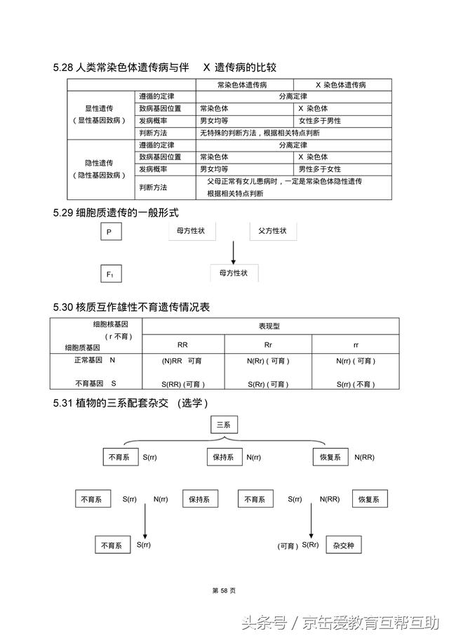 高考生物总复习（宇宙超级无敌全版）