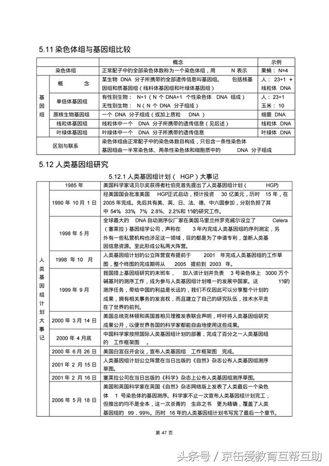 高考生物总复习（宇宙超级无敌全版）