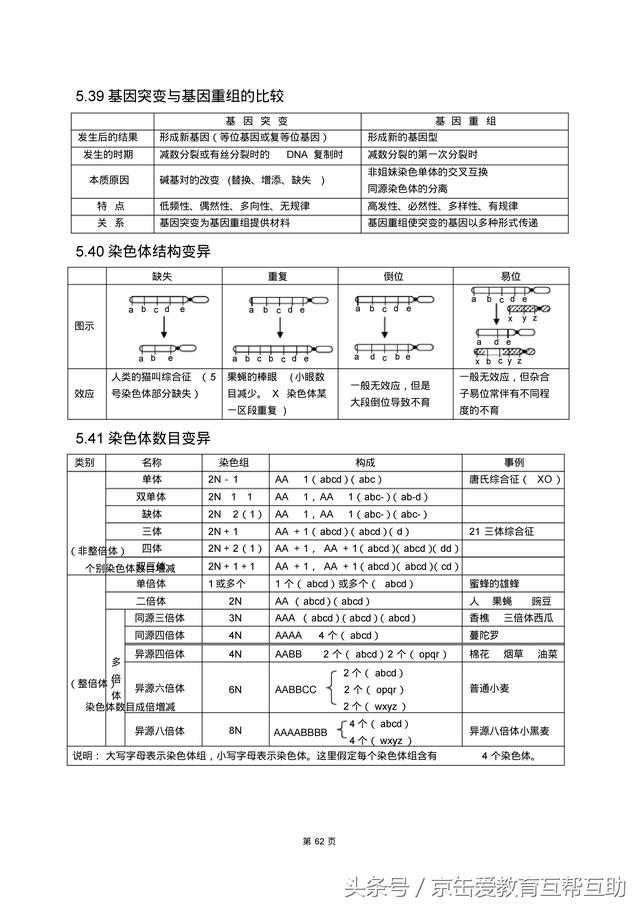 高考生物总复习（宇宙超级无敌全版）