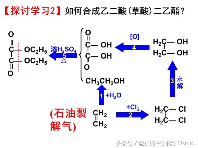 高二化学 选修五 有机化学基础 有机合成（下）