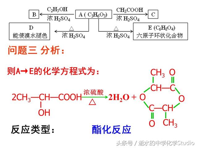 高二化学 选修五 有机化学基础 有机合成（下）