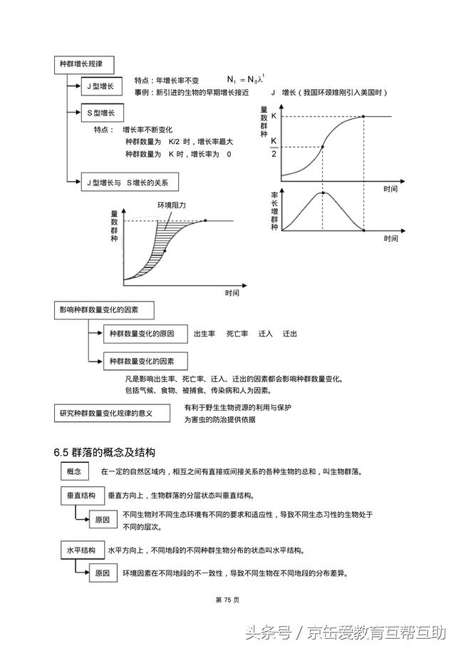 高考生物总复习（宇宙超级无敌全版）