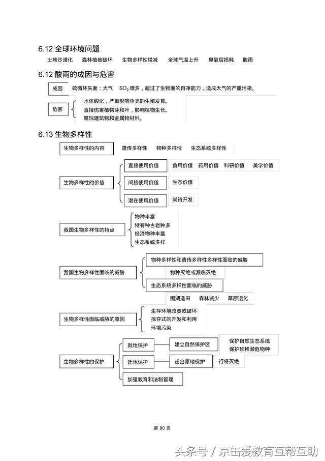 高考生物总复习（宇宙超级无敌全版）