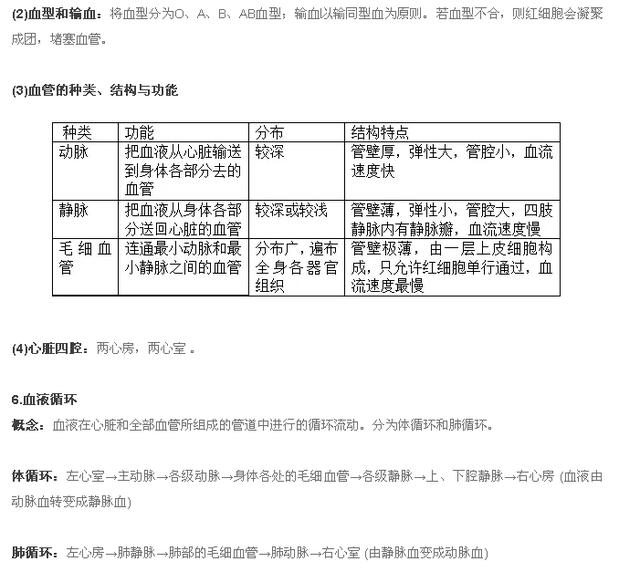 初中生物十大专题复习，看看你掌握了没有