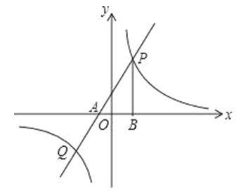 初中数学：反比例函数与一次函数的交点问题，最需要掌握的（51）