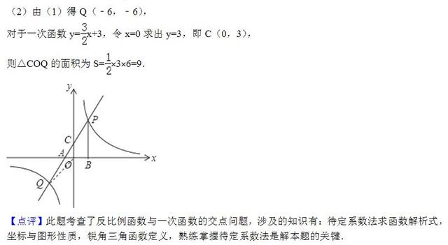 初中数学：反比例函数与一次函数的交点问题，最需要掌握的（51）