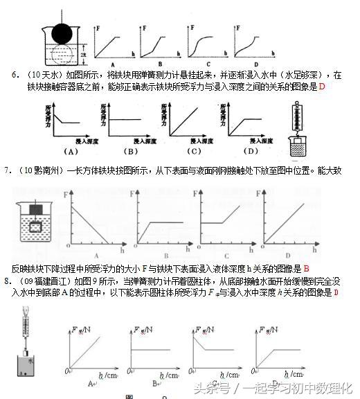 人教版八年级下册物理10.1浮力 同步练习+答案